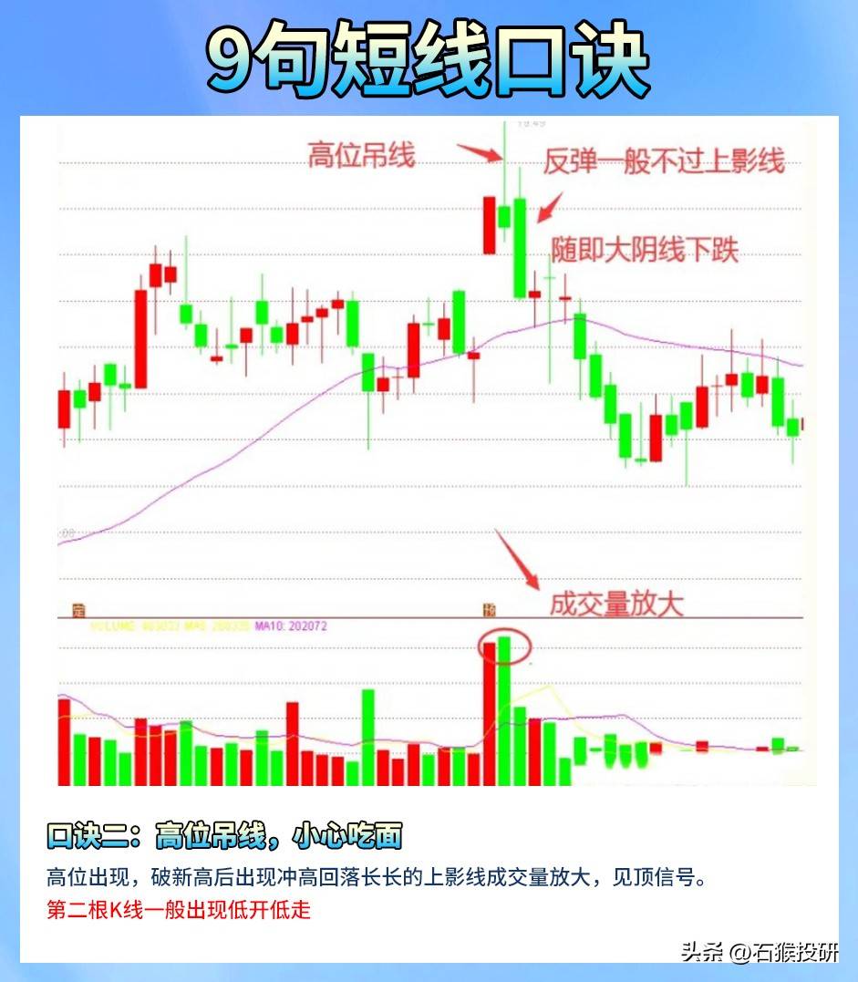 短线口诀
