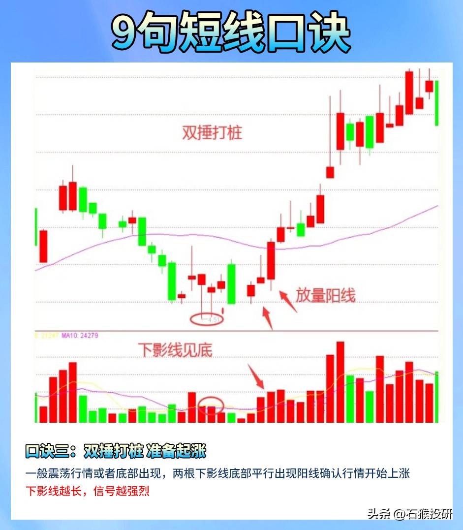 短线口诀