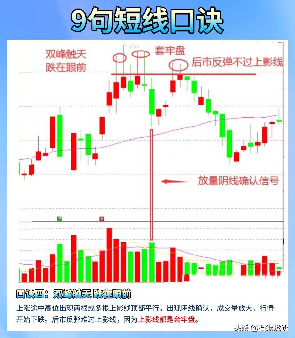 短线口诀