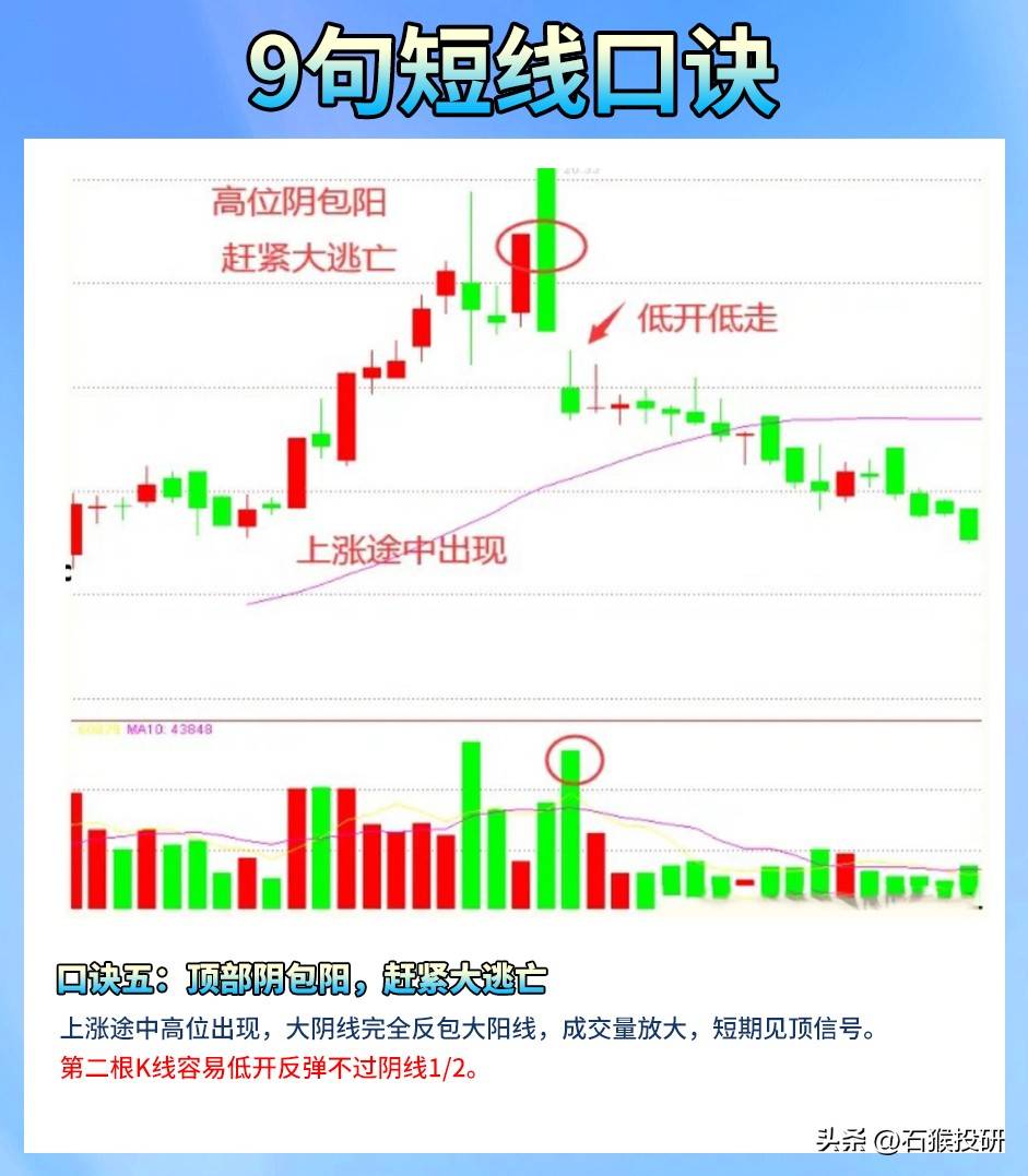短线口诀