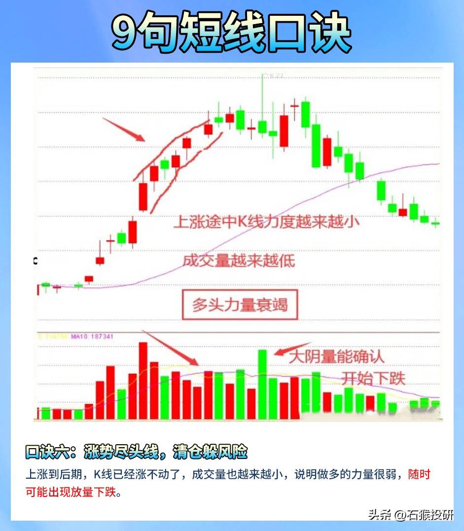 短线口诀