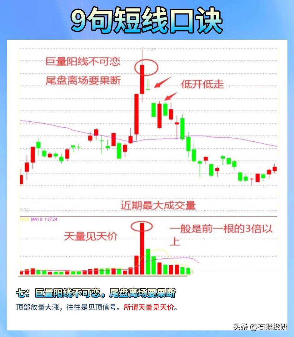 短线口诀