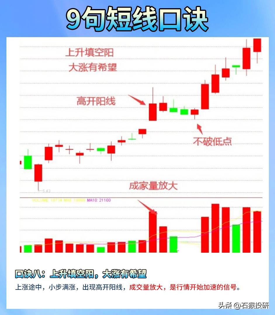 短线口诀