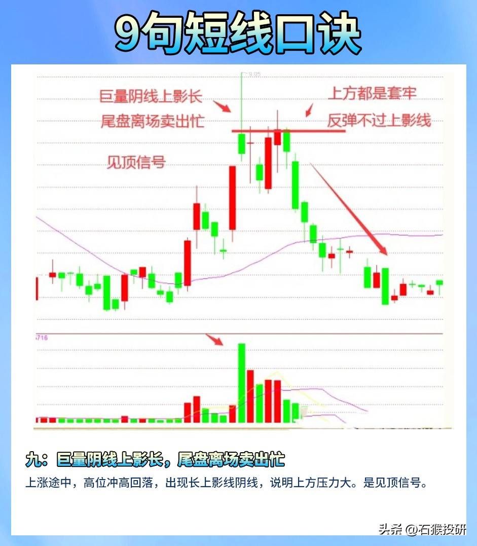 短线口诀