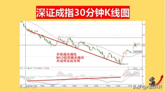 逆反思维