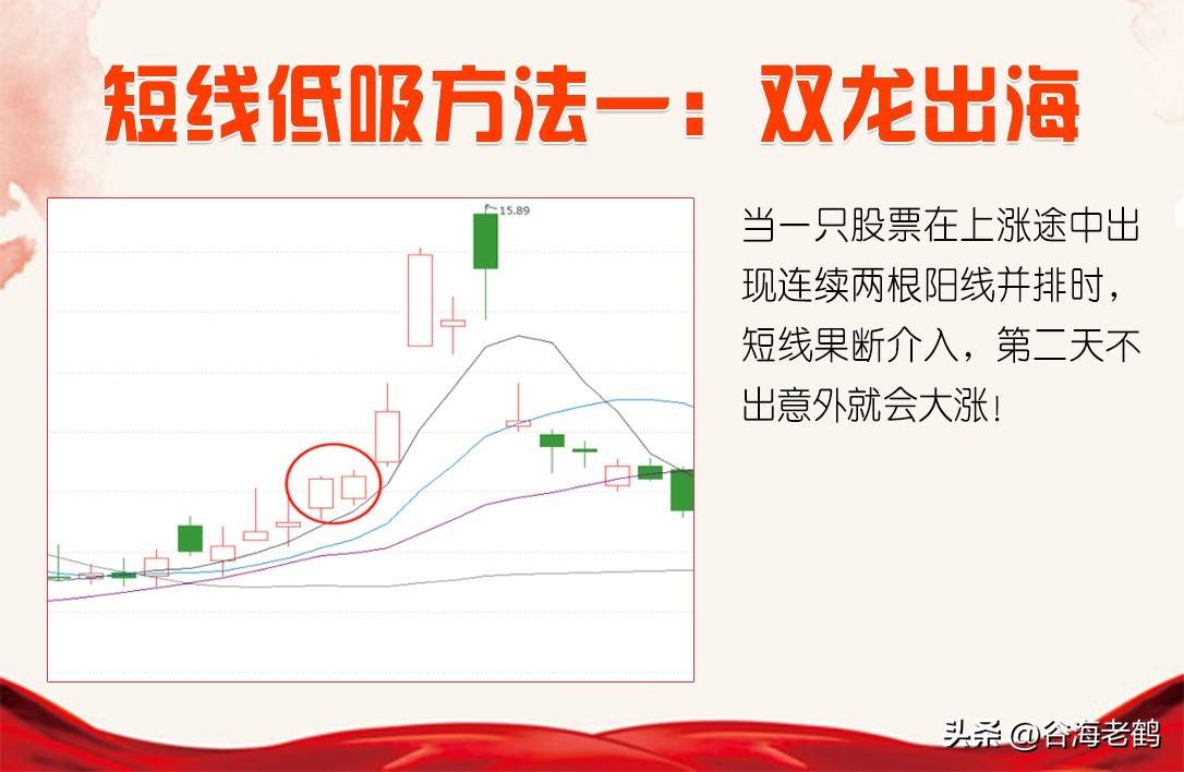 十二种低吸方法