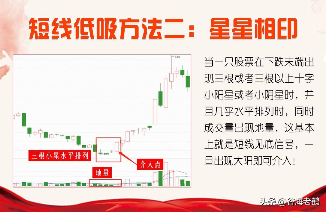 十二种低吸方法