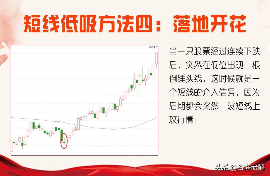 十二种低吸方法