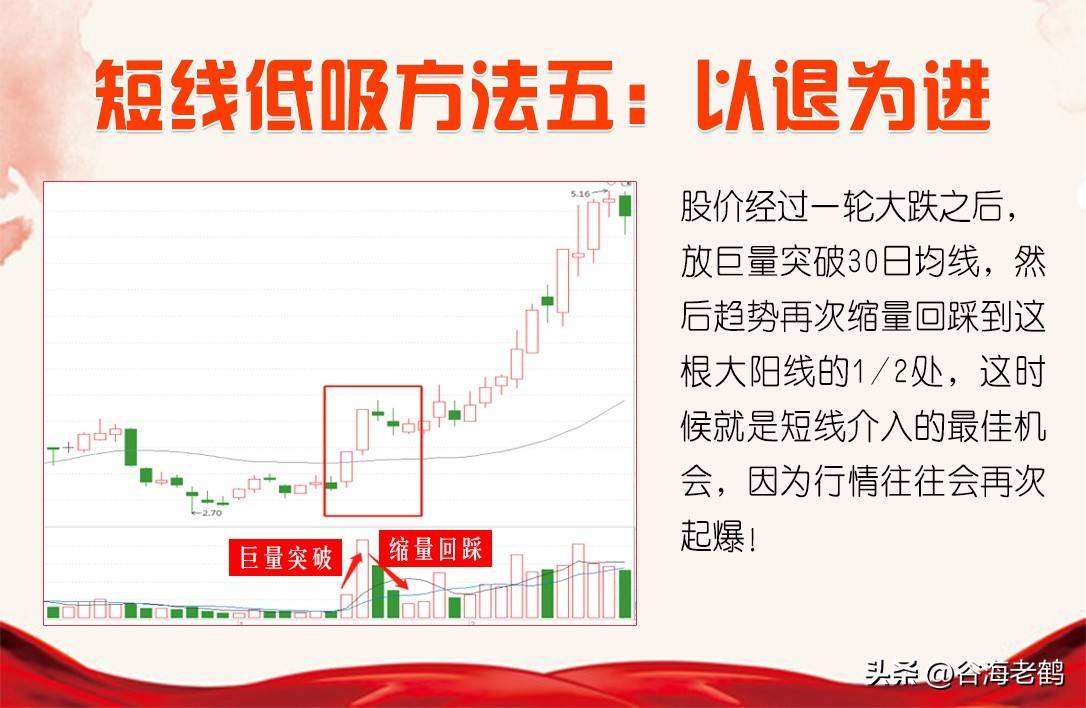 十二种低吸方法