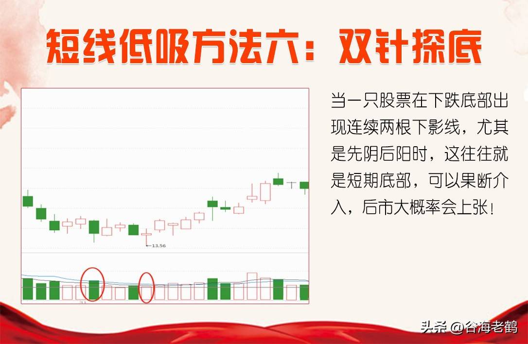 十二种低吸方法