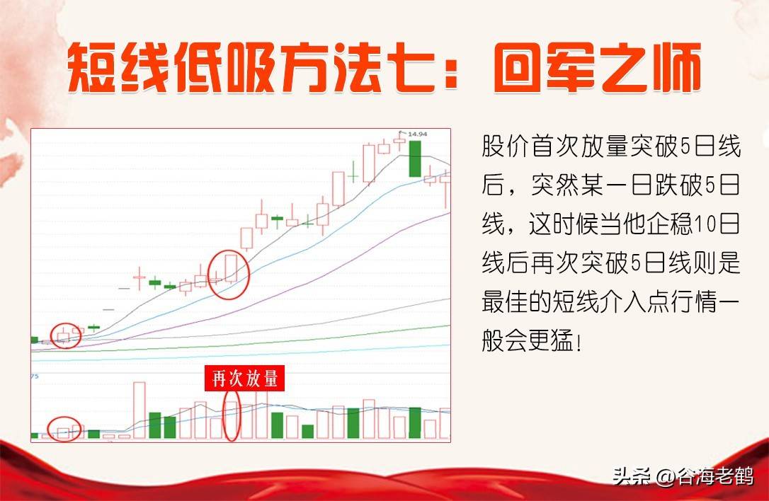 十二种低吸方法