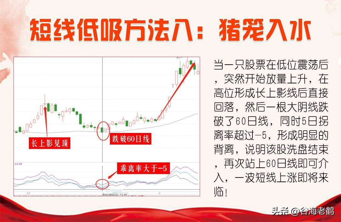 十二种低吸方法