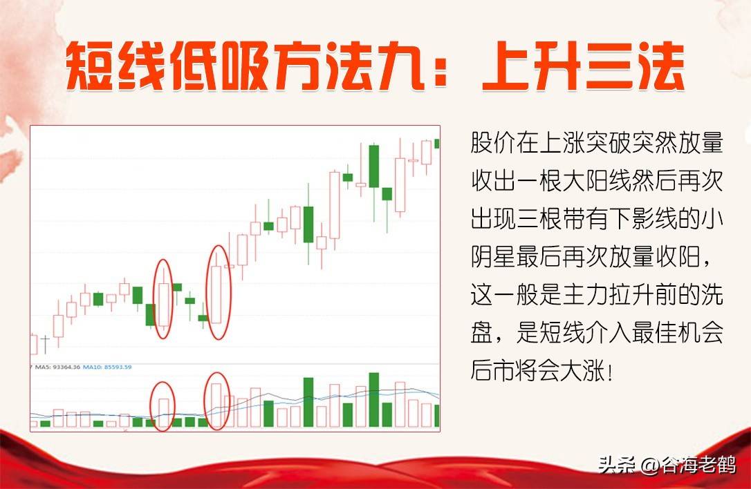 十二种低吸方法