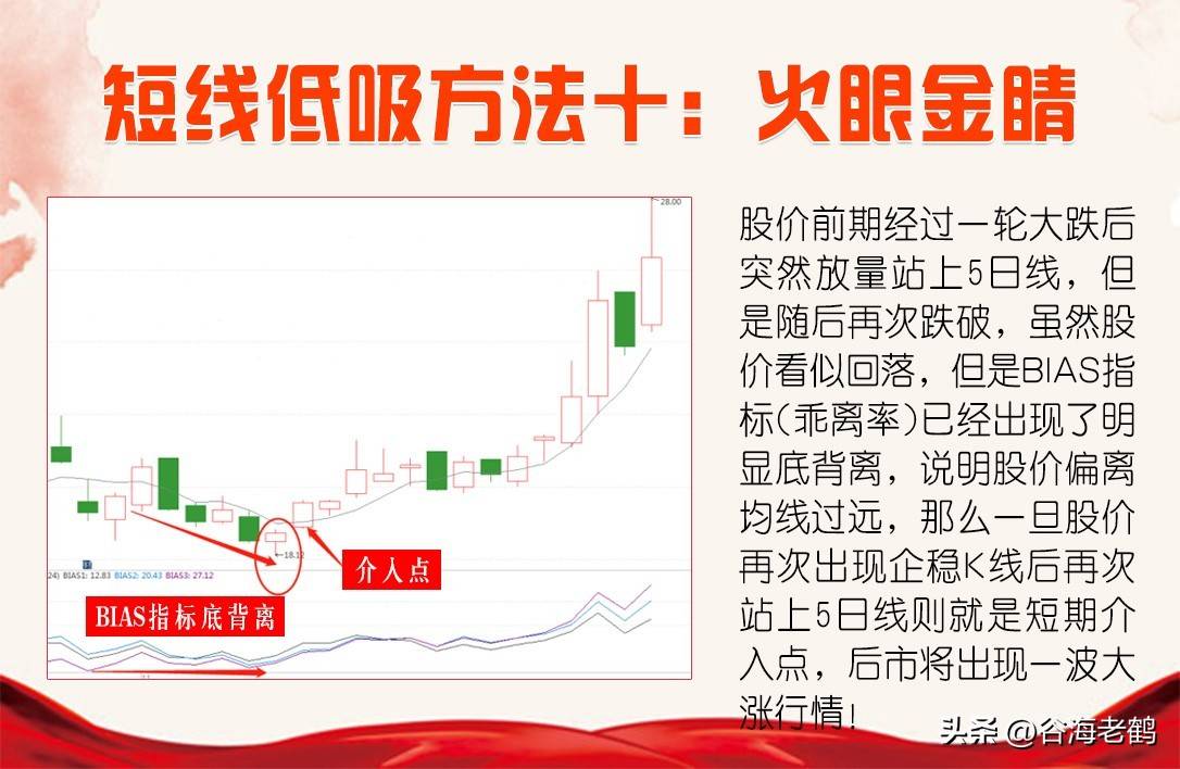 十二种低吸方法