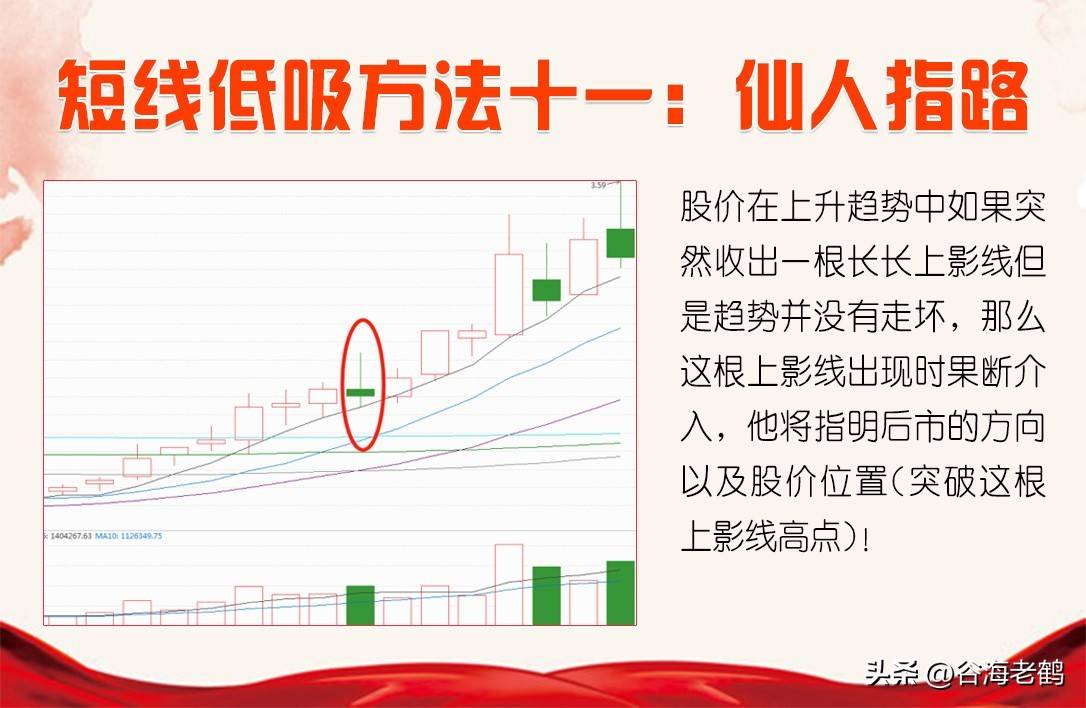 十二种低吸方法