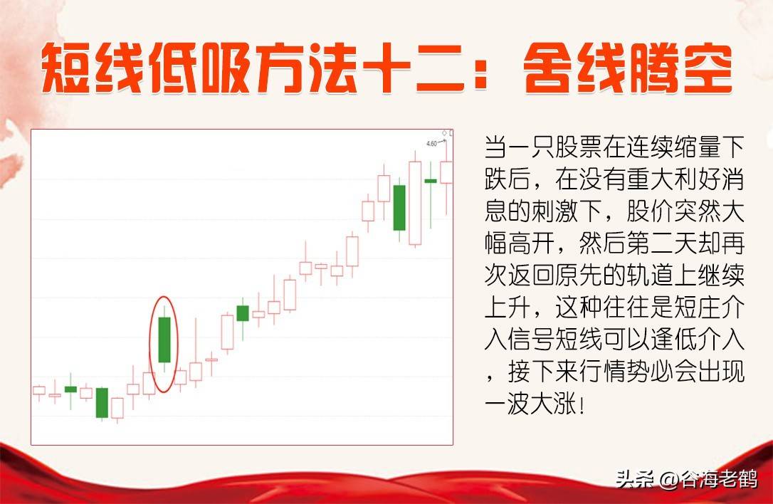 十二种低吸方法