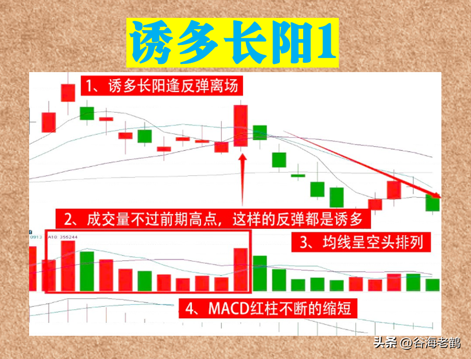 诱多长阳信号