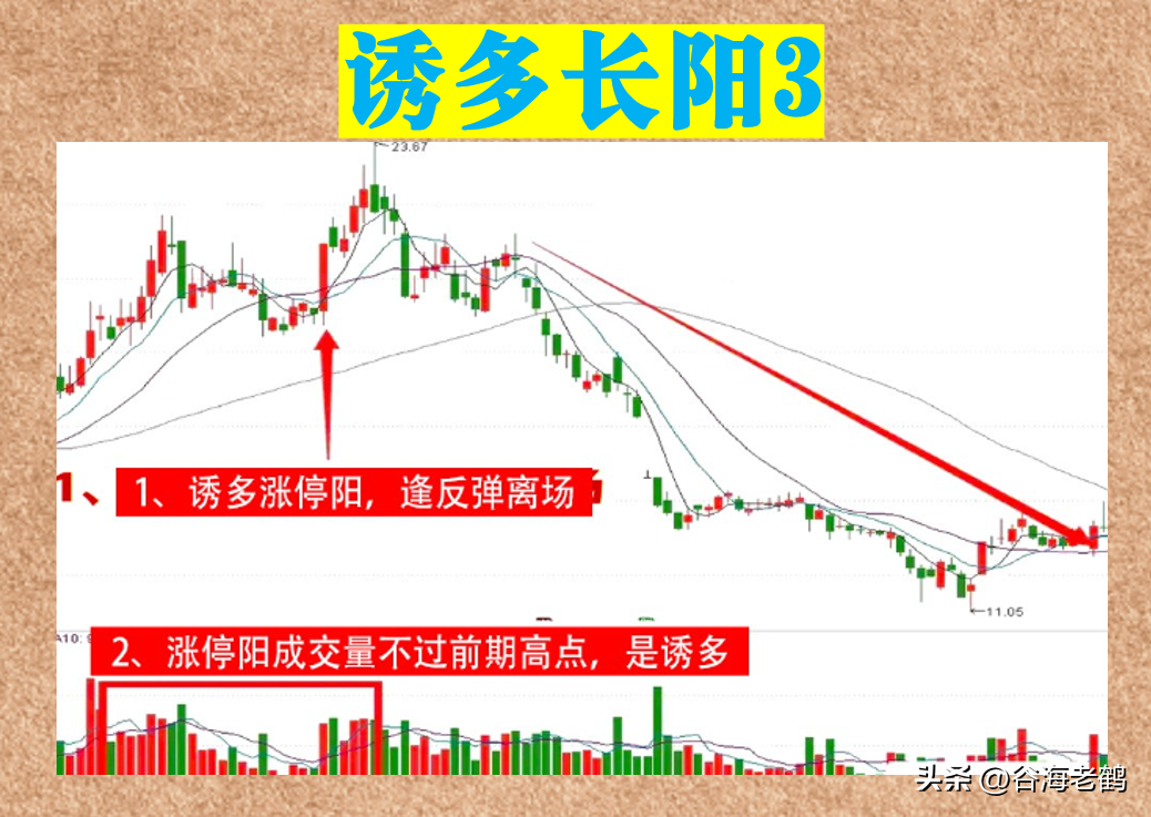 诱多长阳信号