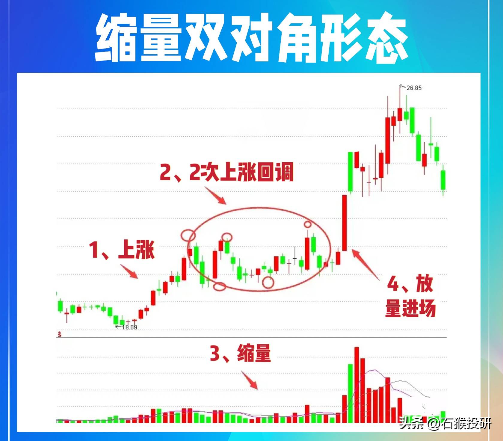 缩量双对角形态