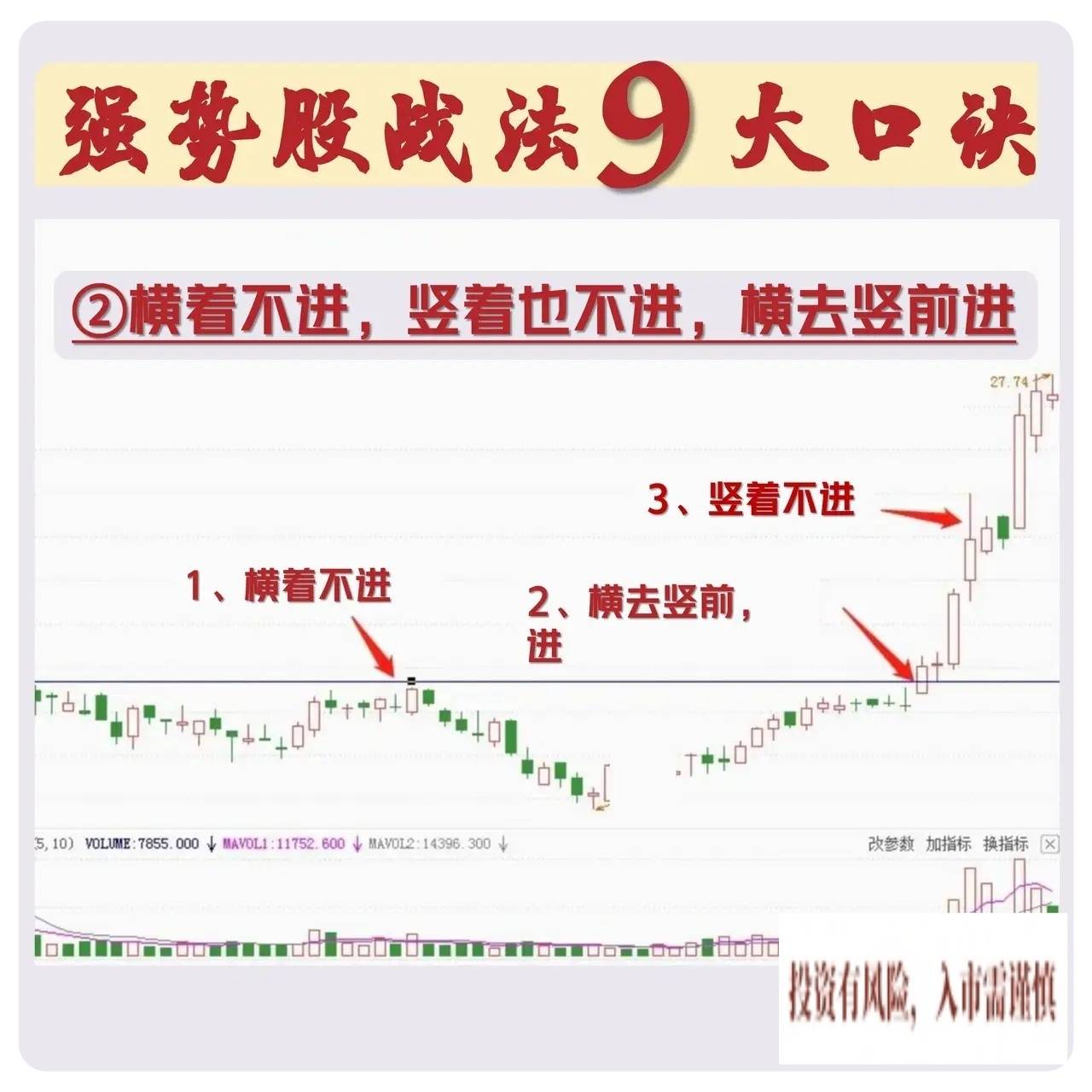 强势股操作逻辑