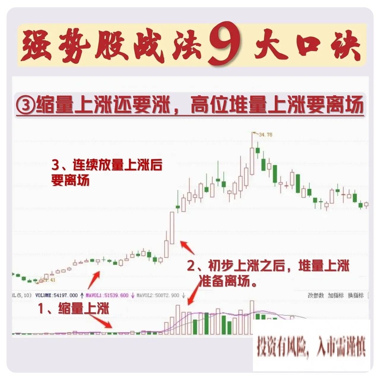 强势股操作逻辑