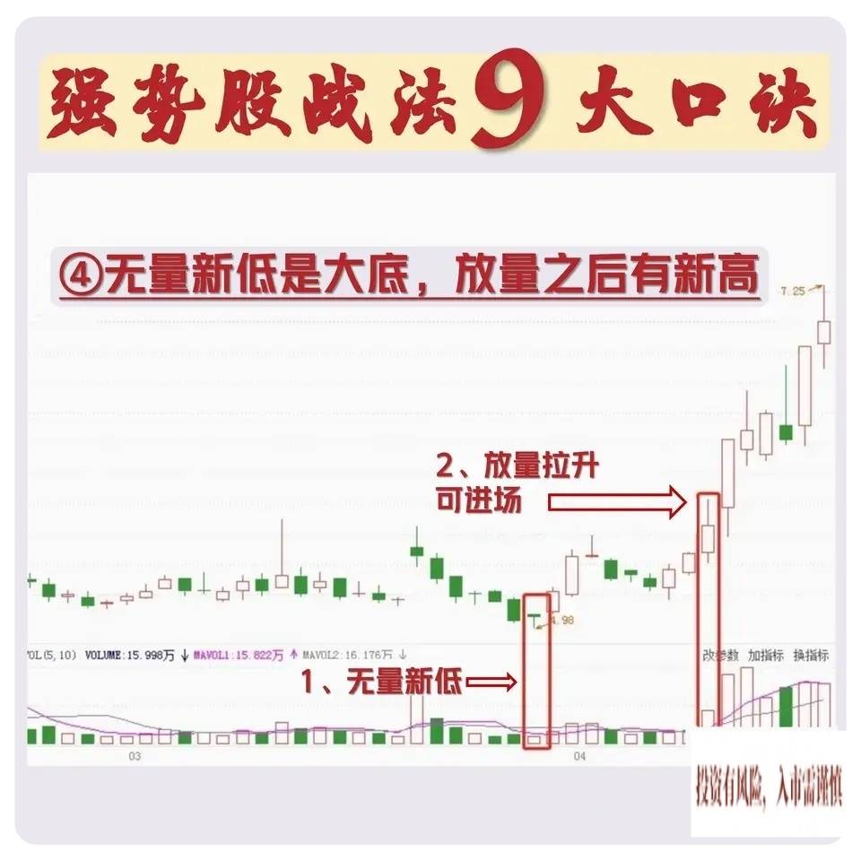强势股操作逻辑
