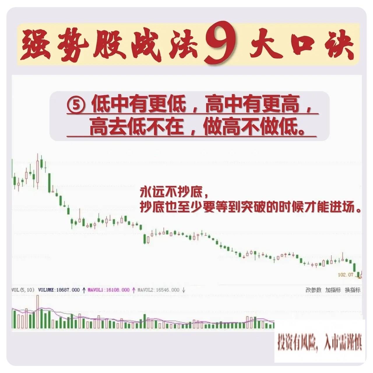 强势股操作逻辑
