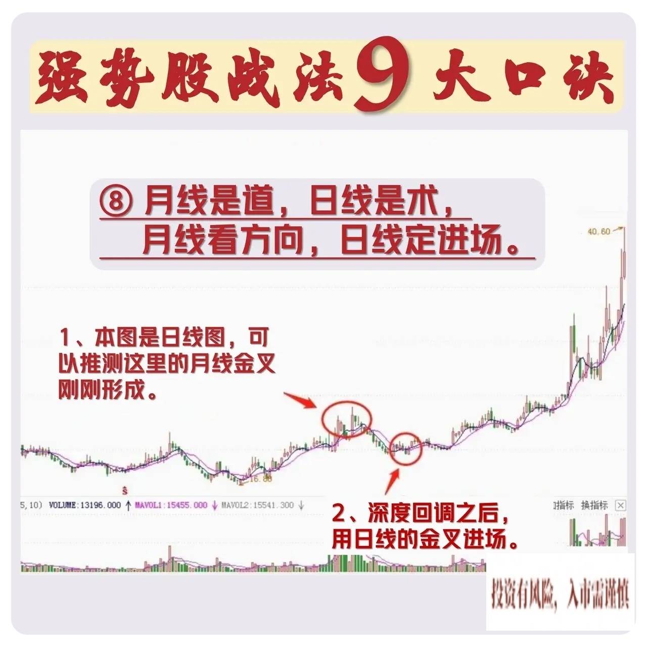 强势股操作逻辑