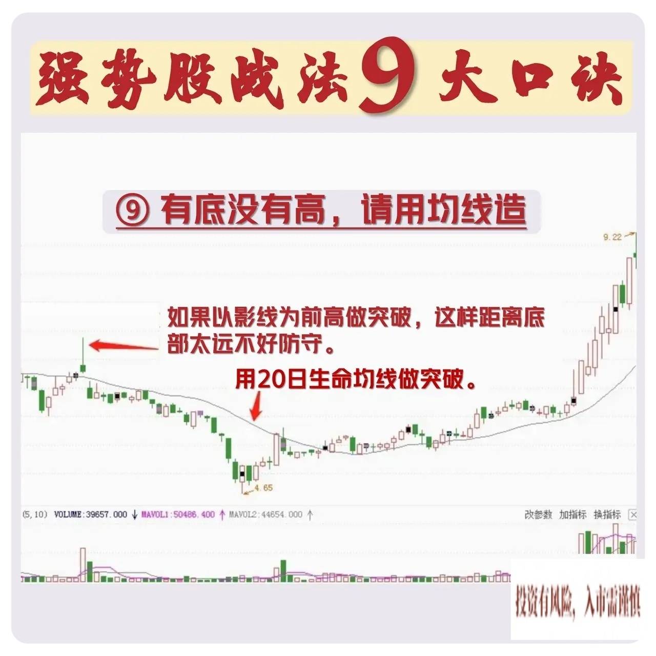 强势股操作逻辑