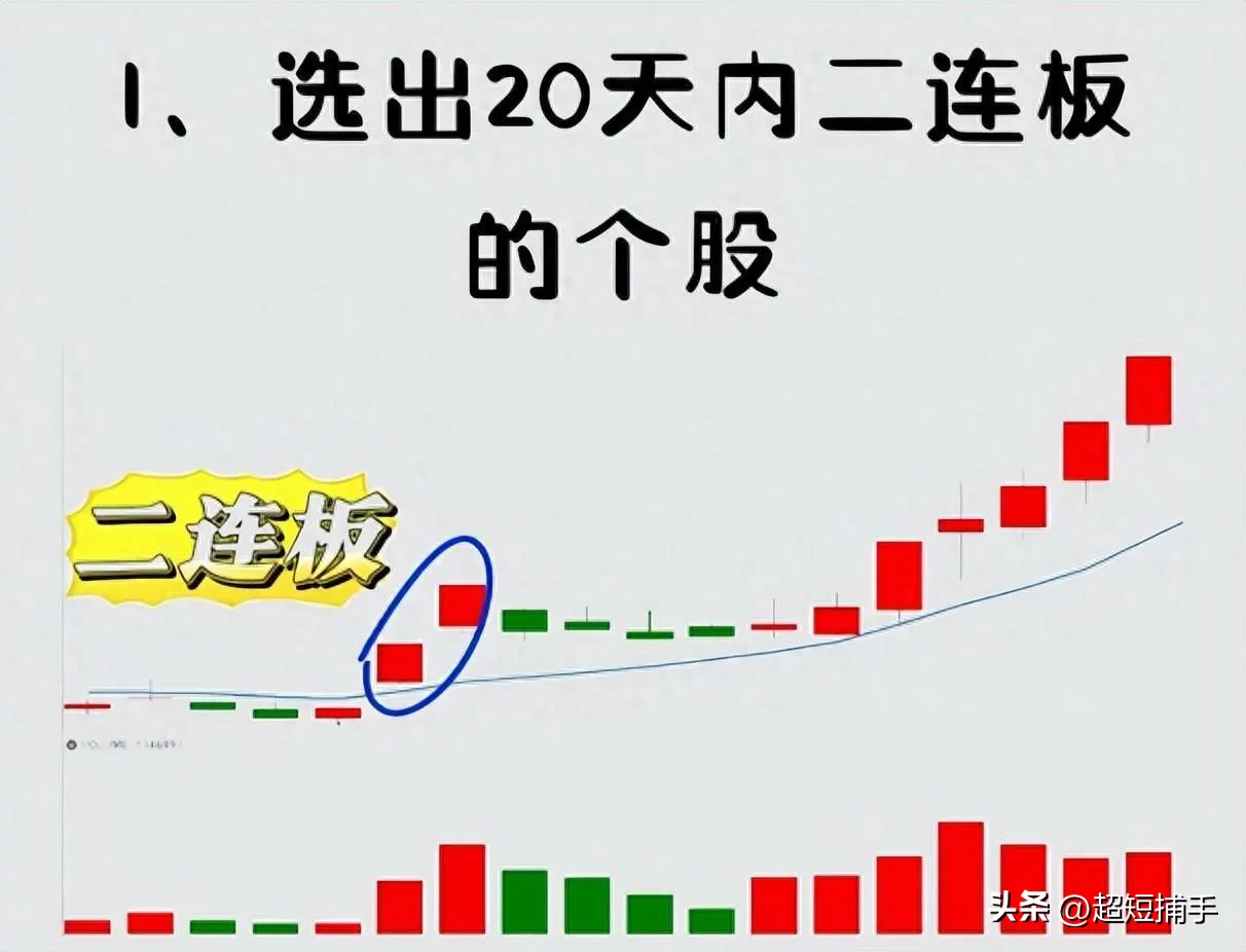 连板股