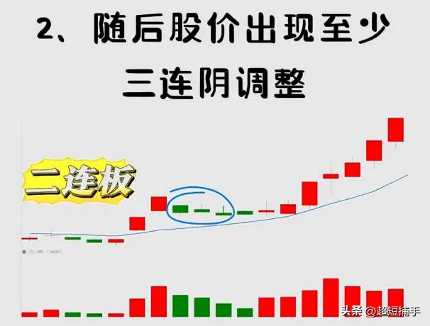 连板股