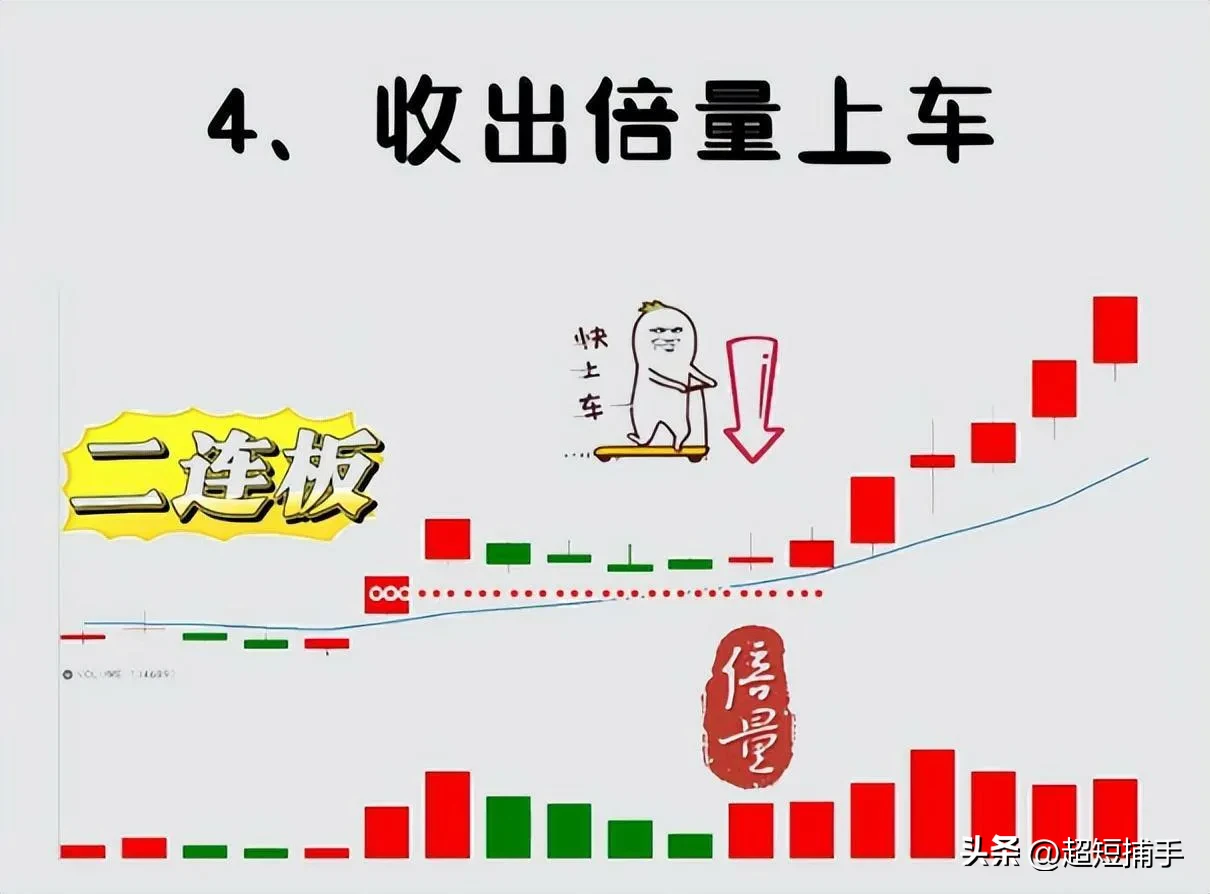 连板股