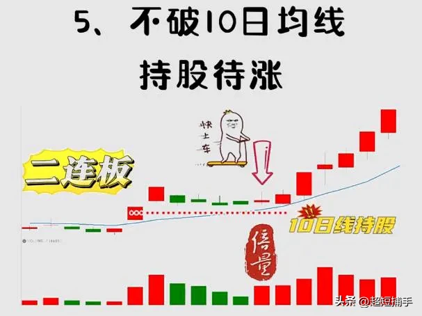 连板股