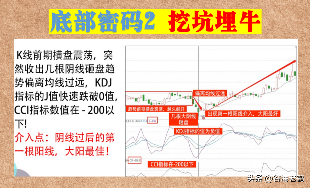 12招底部密码