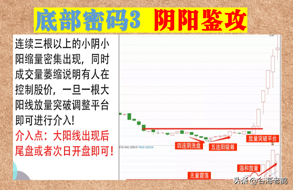 12招底部密码