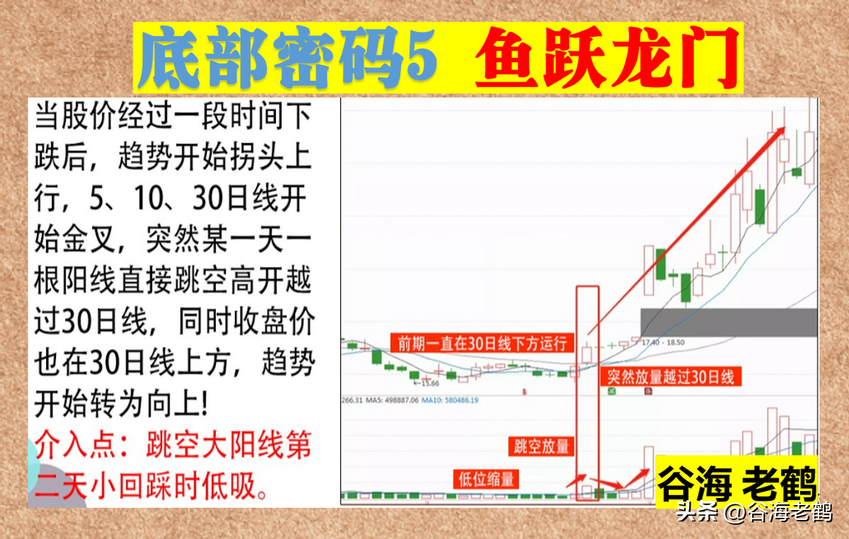 12招底部密码