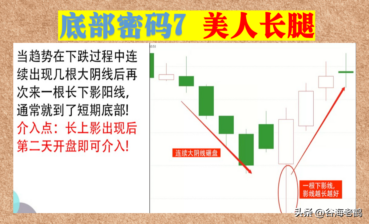12招底部密码
