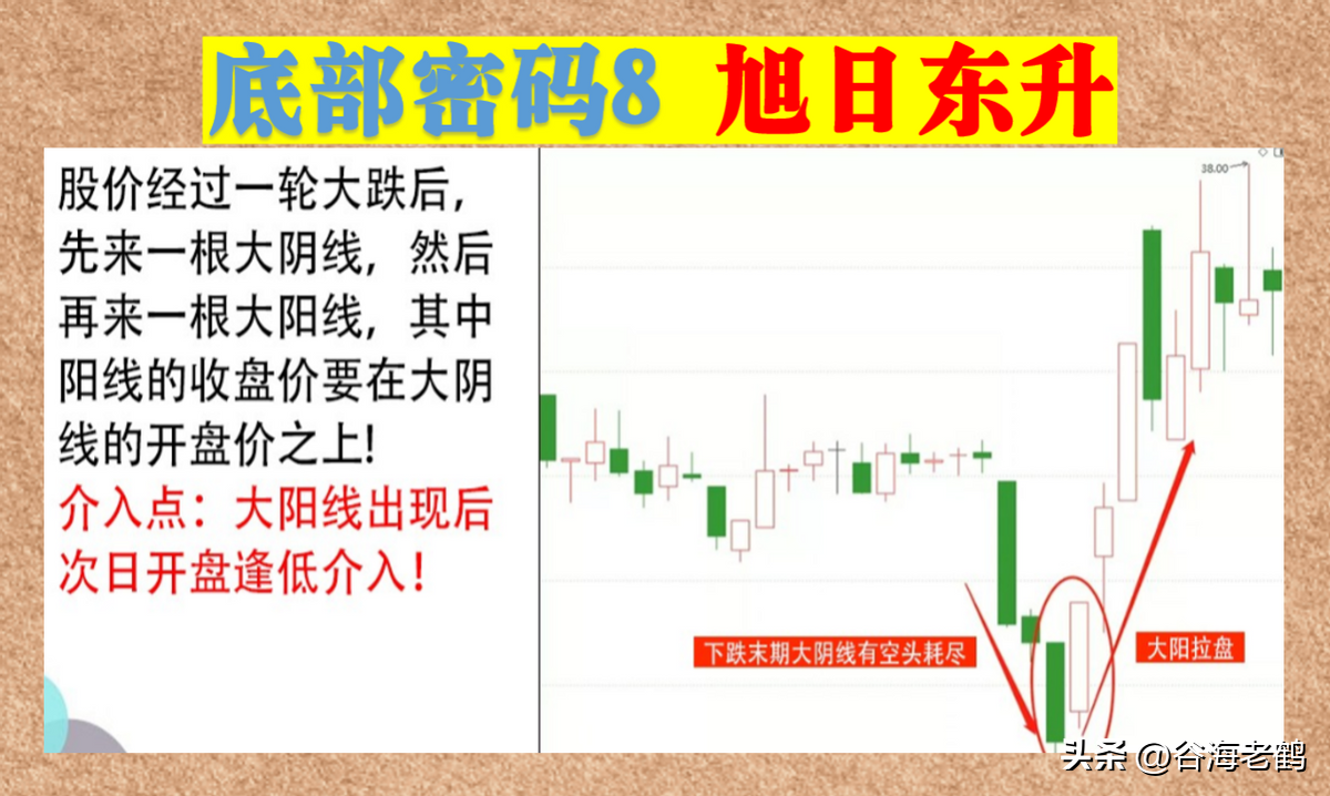 12招底部密码