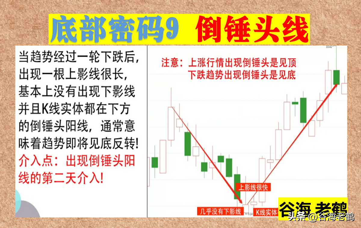 12招底部密码