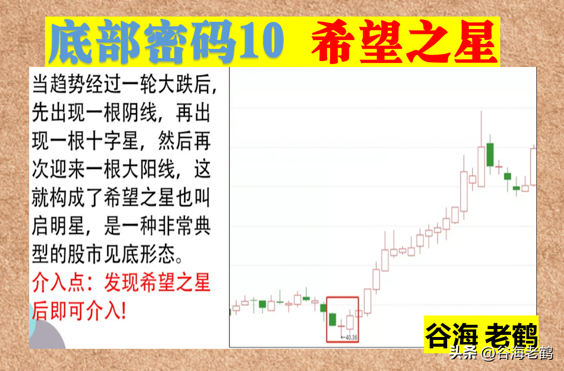 12招底部密码