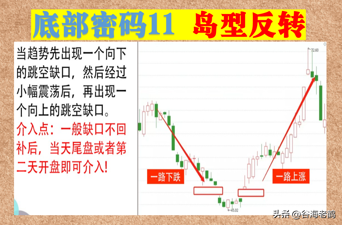 12招底部密码