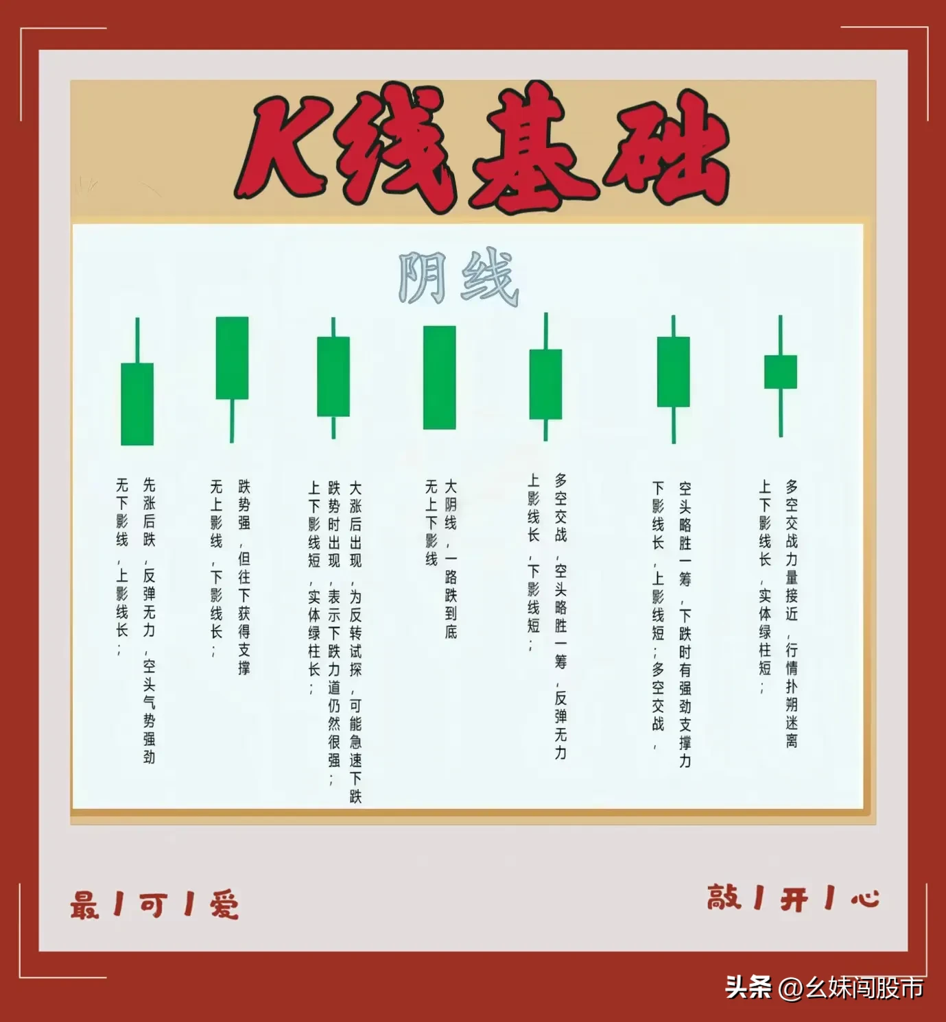 K线精髓