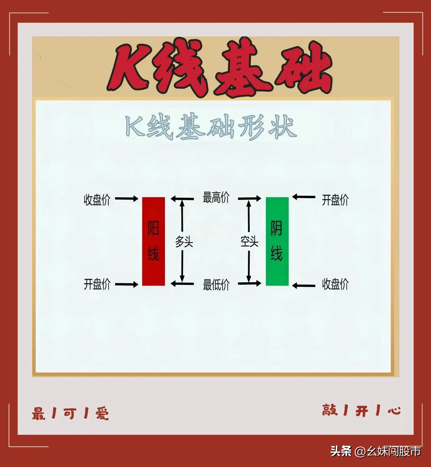 K线精髓
