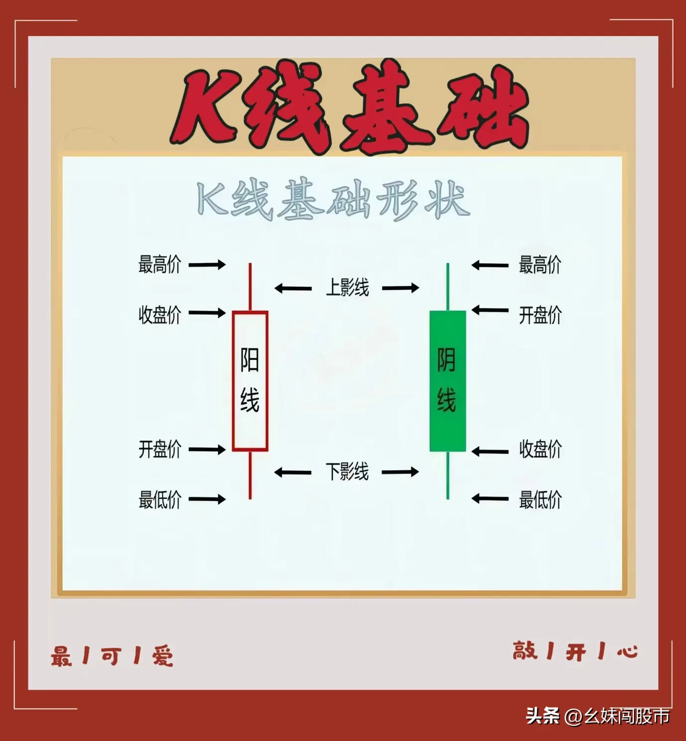 K线精髓