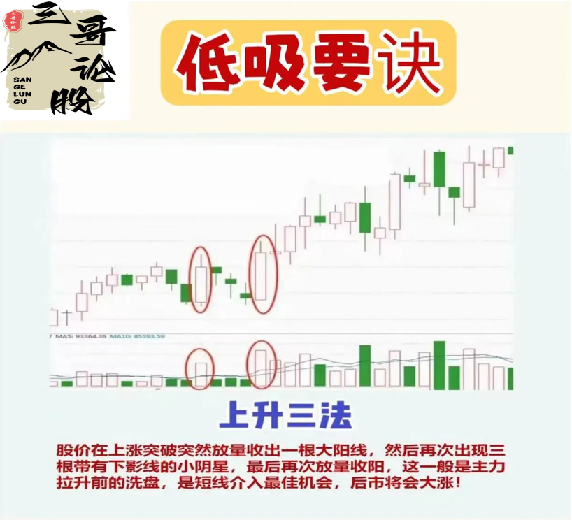 低吸要诀