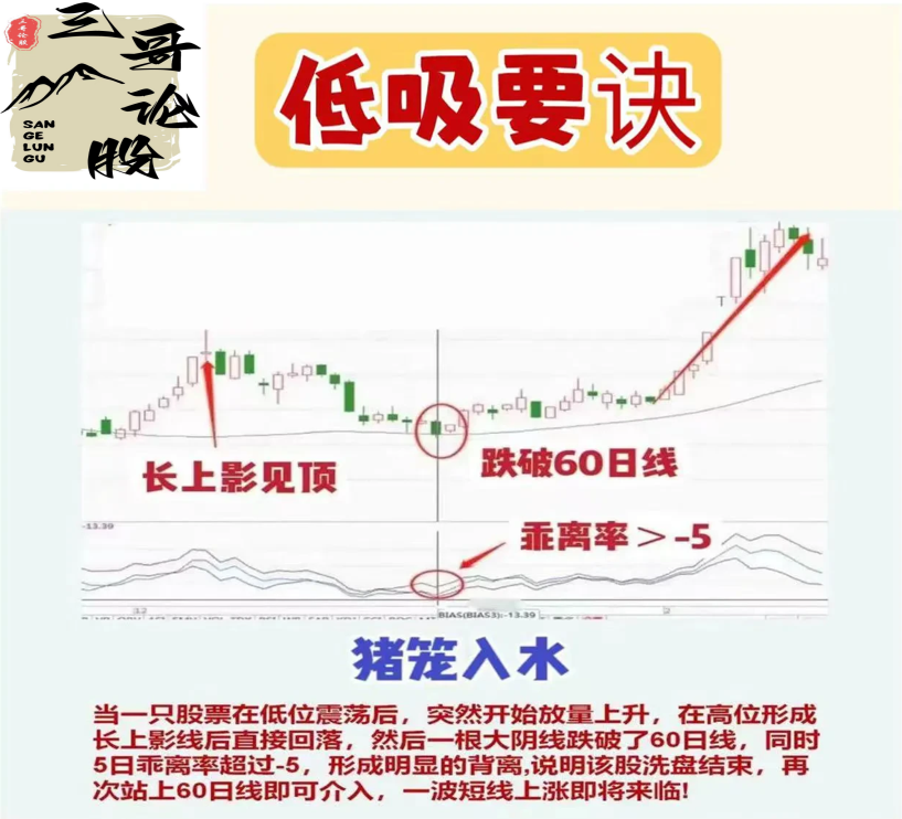 低吸要诀