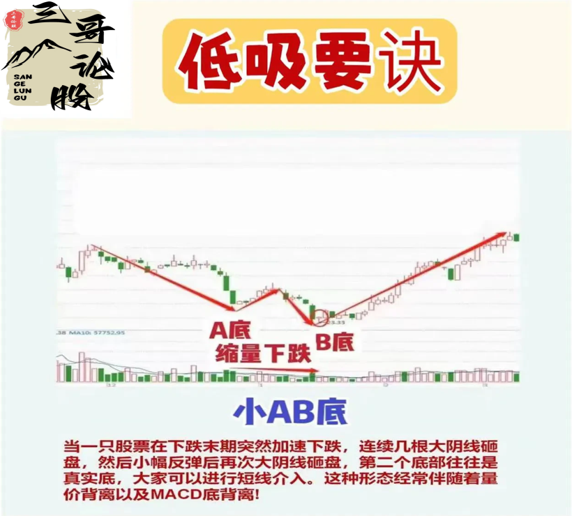 低吸要诀