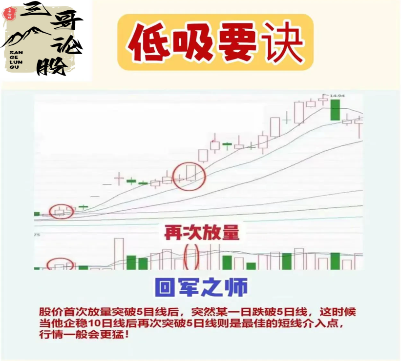 低吸要诀
