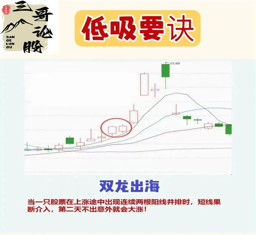 低吸要诀