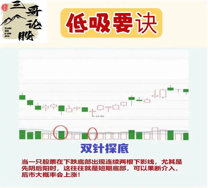 低吸要诀